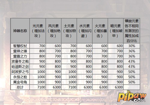 你为何会这么叼 揭秘《王者之剑》全新八大神器